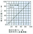 电动精小型单座、套筒调节阀流量图2